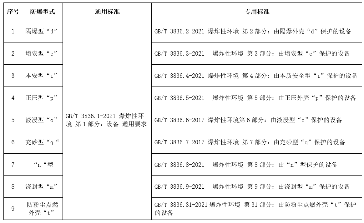 香蕉视频三级片電氣CCC認證型式和標準.jpg