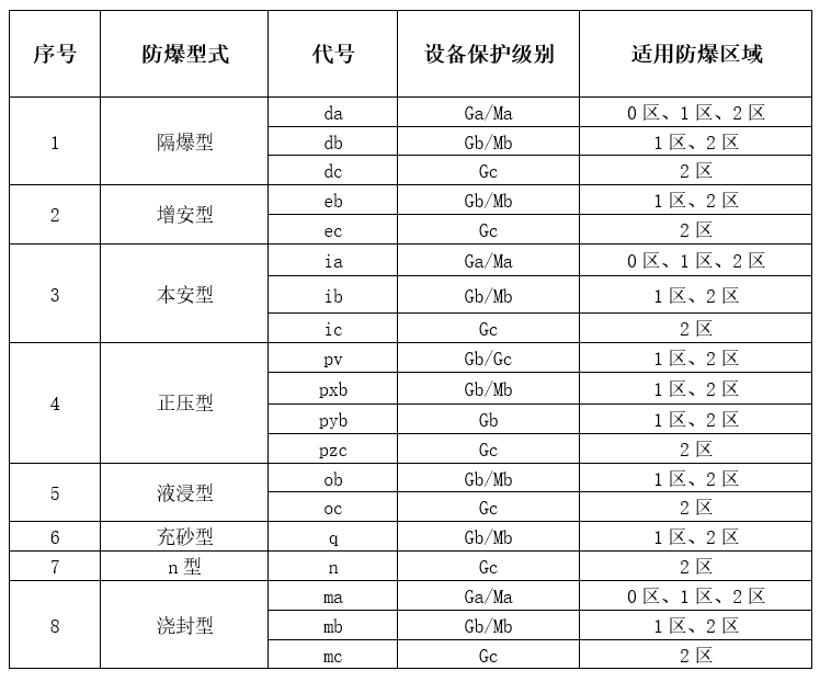 香蕉视频三级片型式和香蕉视频三级片區域對應關係.png