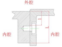 隔爆外殼香蕉视频三级片原理